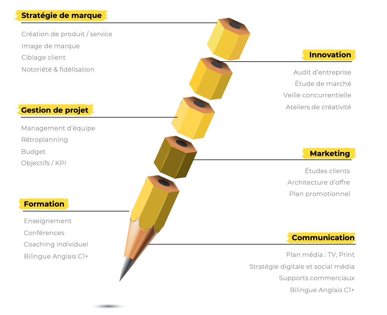 Meredith Marketing Eclairé Reims Consultant Communication